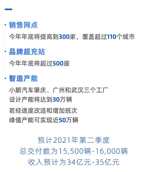 汽车存款多少可以投资