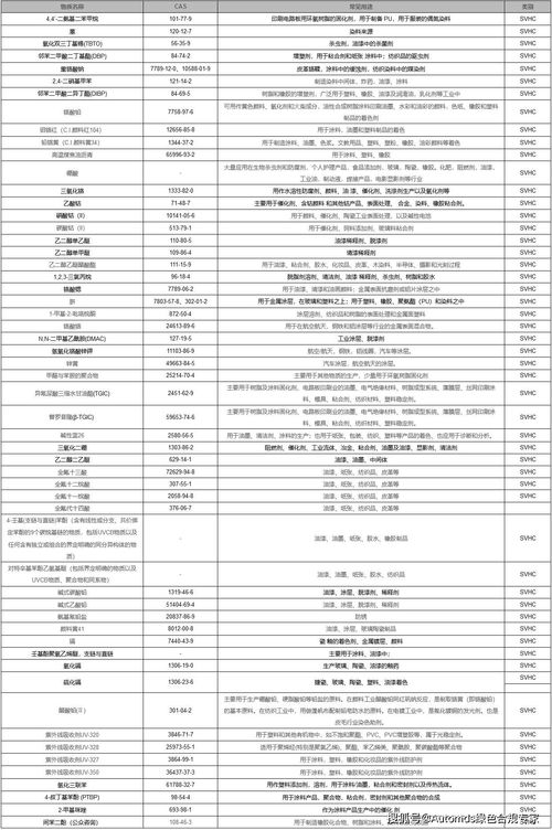 汽车油漆税率是多少 汽车油漆税率是多少