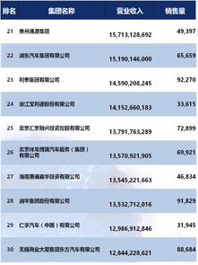 汽车营销有多少工资