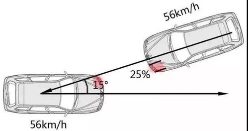 汽车滑道厚度多少合适 汽车滑道厚度多少合适