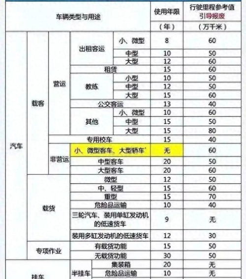 汽车报废期限是多少