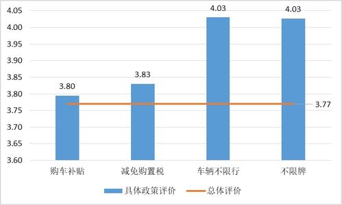 汽车的基本费用多少