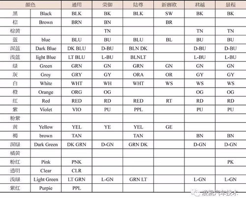 汽车电路学校学费多少
