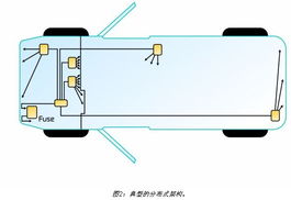 汽车导线耐压是多少 汽车导线耐压是多少