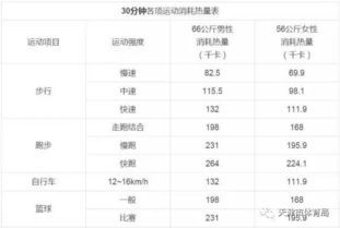 坐汽车消耗多少卡路里