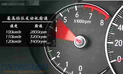 汽车档位速度多少省油 汽车档位速度多少省油