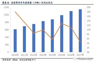 全国汽车人均消费多少 全国汽车人均消费多少
