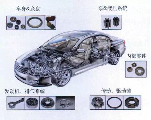 汽车总共多少配件啊
