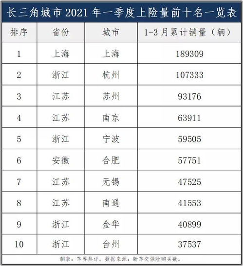 杭州现有汽车量多少