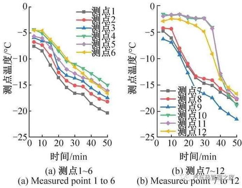 汽车换热器性能要求多少