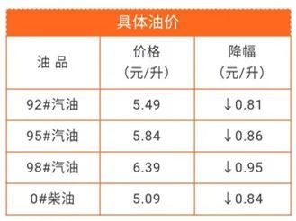 汽车油价降多少合适