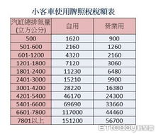 汽车电池交多少税费 汽车电池交多少税费