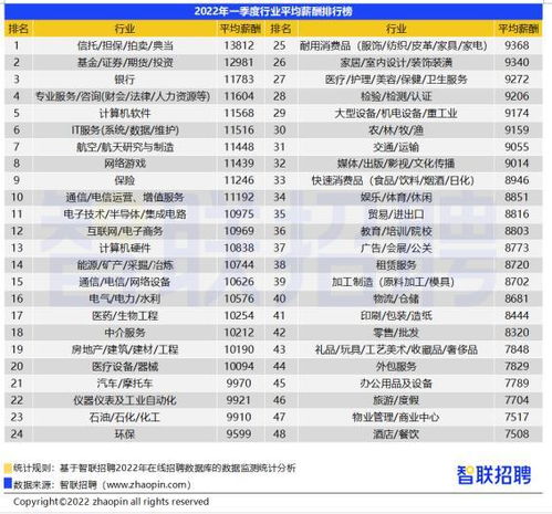 汽车制造工程工资多少