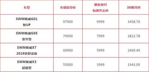 汽车垫资多少利息