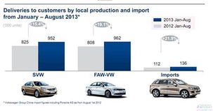 汽车最高通多少电压