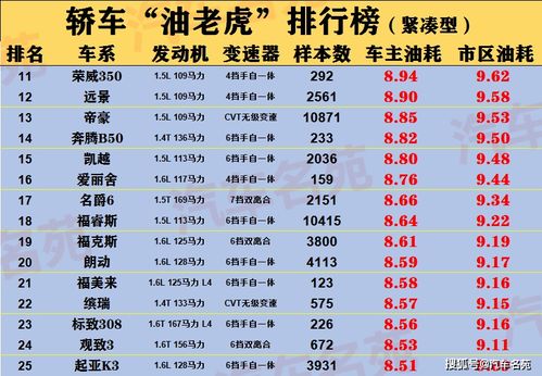 汽车占存款多少最好