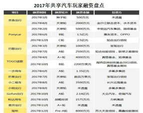 汽车抵账能抵多少