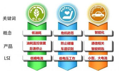 汽车静态电流正常多少