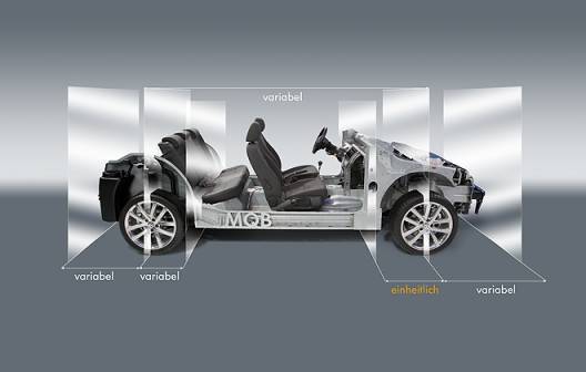 汽车多少个机构
