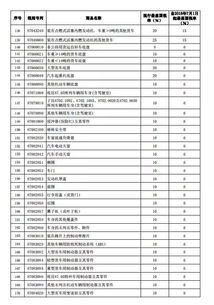泰国汽车关税是多少