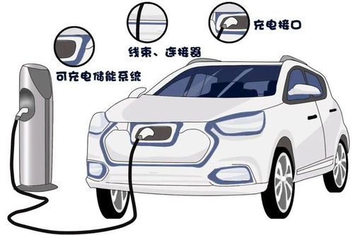 混合动力汽车电压多少