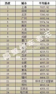 天门汽车教练工资多少