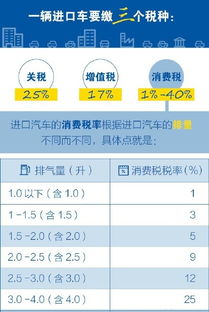 汽车要缴多少税