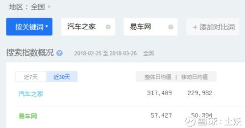 汽车之家活跃用户多少