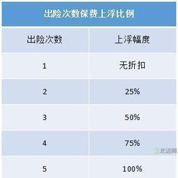 苏州汽车保费上涨多少