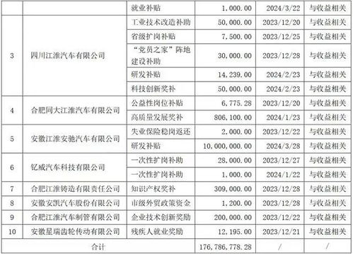 滁州汽车政府补贴多少