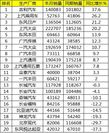 韩国汽车销售均价多少