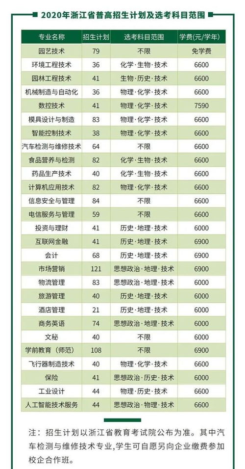 台州汽车学校收费多少 台州汽车学校收费多少