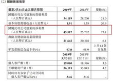 平安汽车利润多少亿