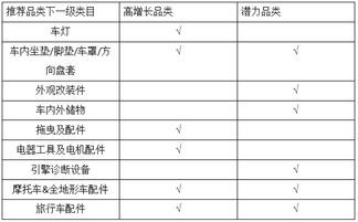 汽车配件多少类目 汽车配件多少类目