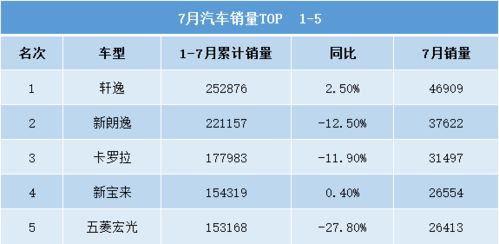 汽车最好高多少码
