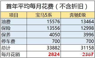 汽车养车月收入多少