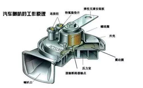 汽车电喇叭多少赫兹