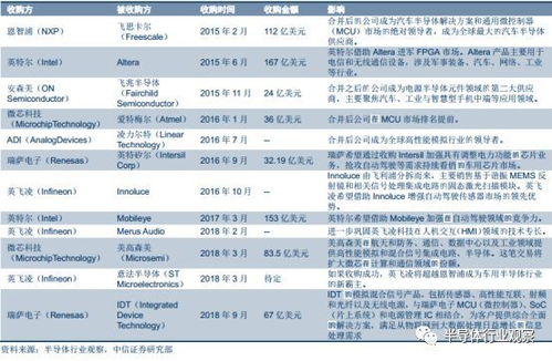 汽车有多少行代码