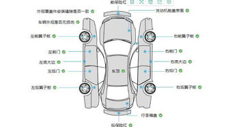 汽车钣金贬值多少