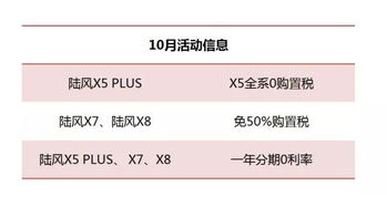 汽车分期利率正常多少 汽车分期利率正常多少