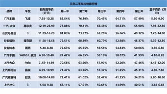 汽车残值多少合适