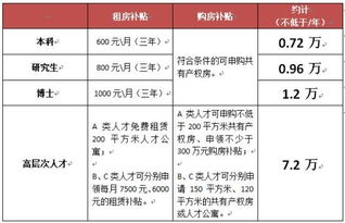 家用汽车每年保险多少