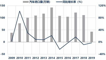 汽车过户汇率是多少