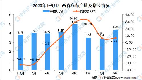 赣州汽车产量多少