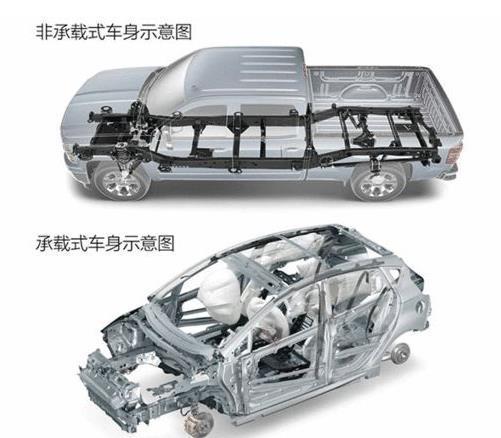 汽车大梁整修价格多少 汽车大梁整修价格多少