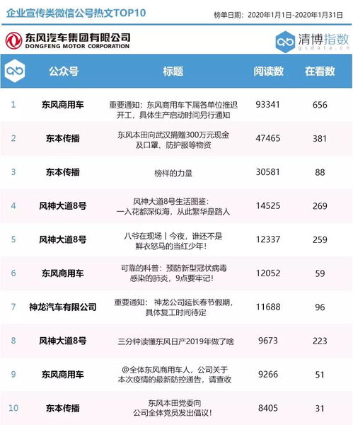 汽车类账号有多少