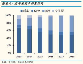 泰国汽车年均销量多少