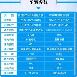 汽车转运报关价格多少