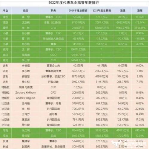 理想汽车hr薪资多少