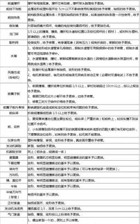 汽车维修当天定价多少 汽车维修当天定价多少